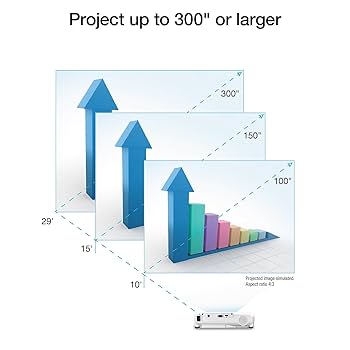 美品EPSON EX3280 プロジェクター 3600 HDMI 内蔵スピーカー Amazon.com: Epson EX3280 3-Chip 3LCD XGA Projector, 3,600